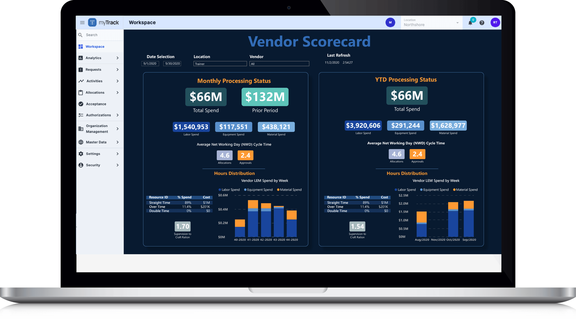 Vendor Scorecard on Laptop-1