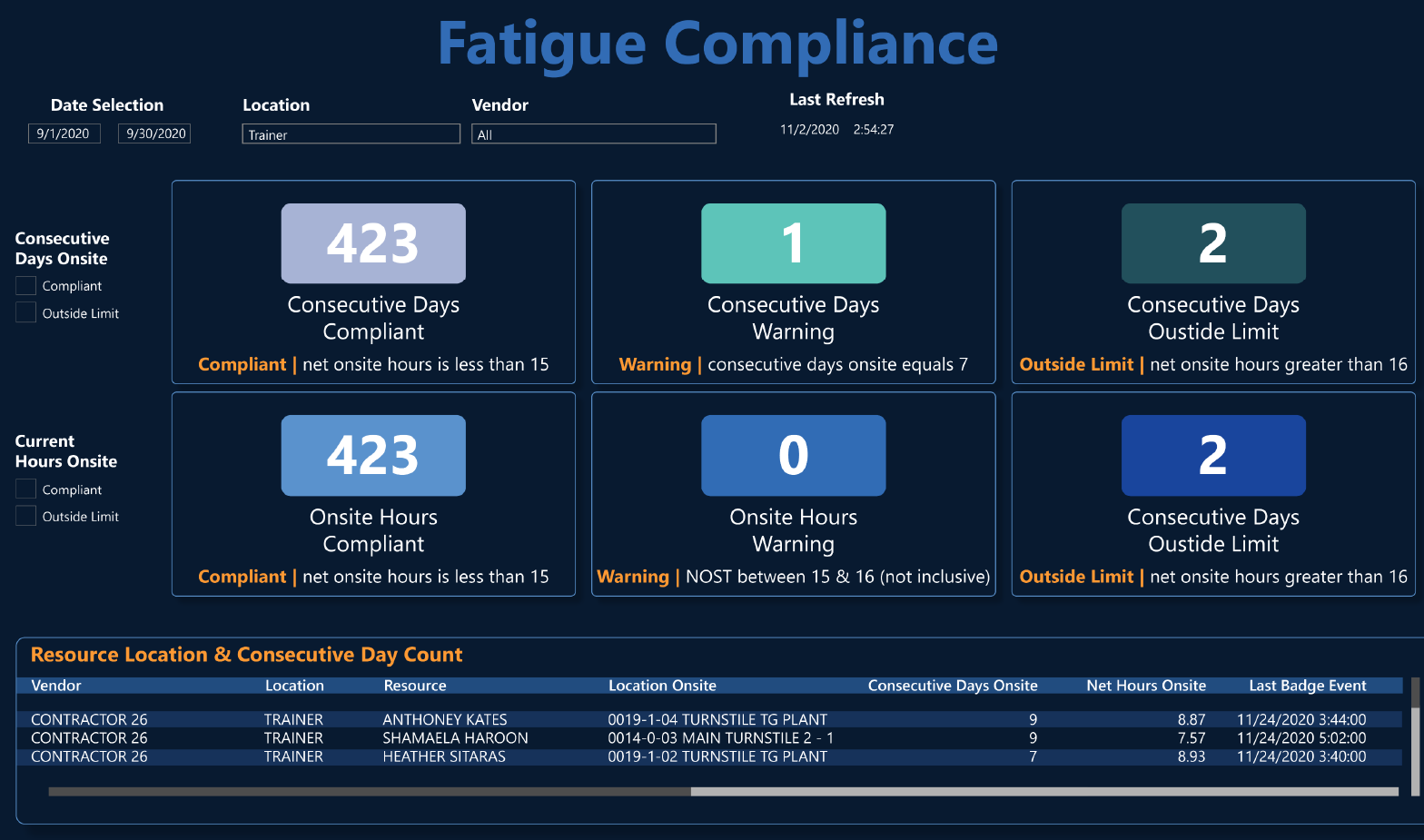 Fatigue Compliance Dash@2x