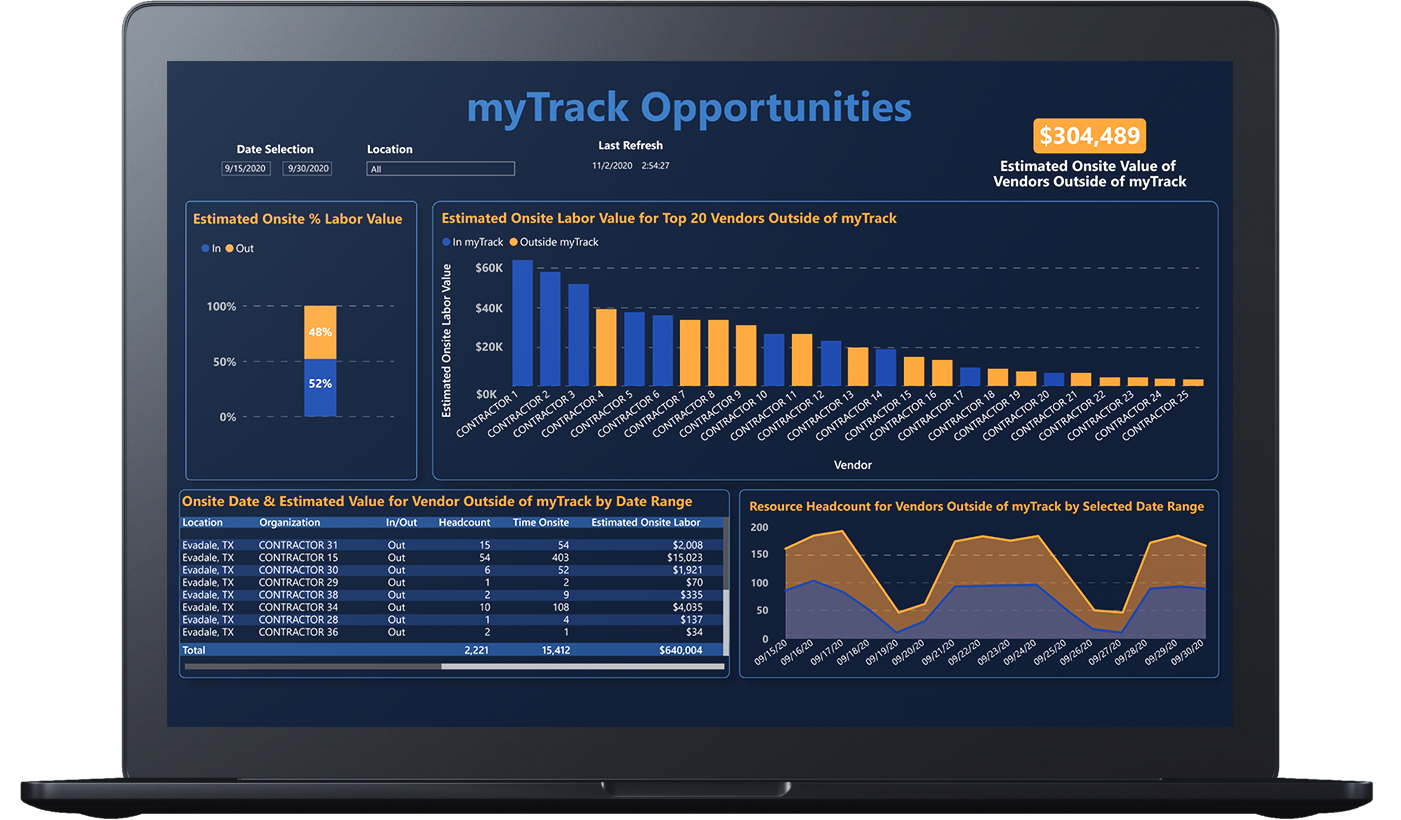 Macbook myTrack Opportunities