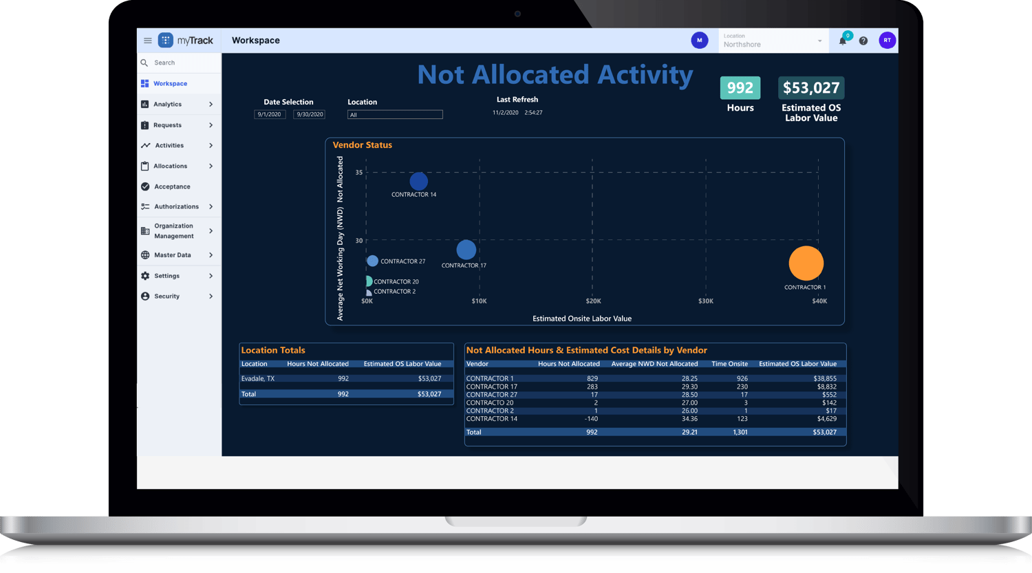 Not Allocated