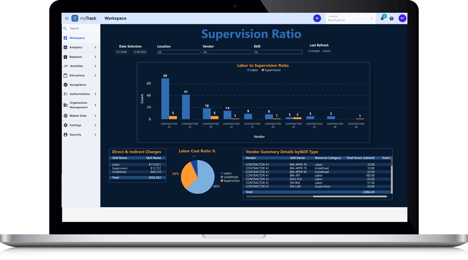 Supervisor Ratio