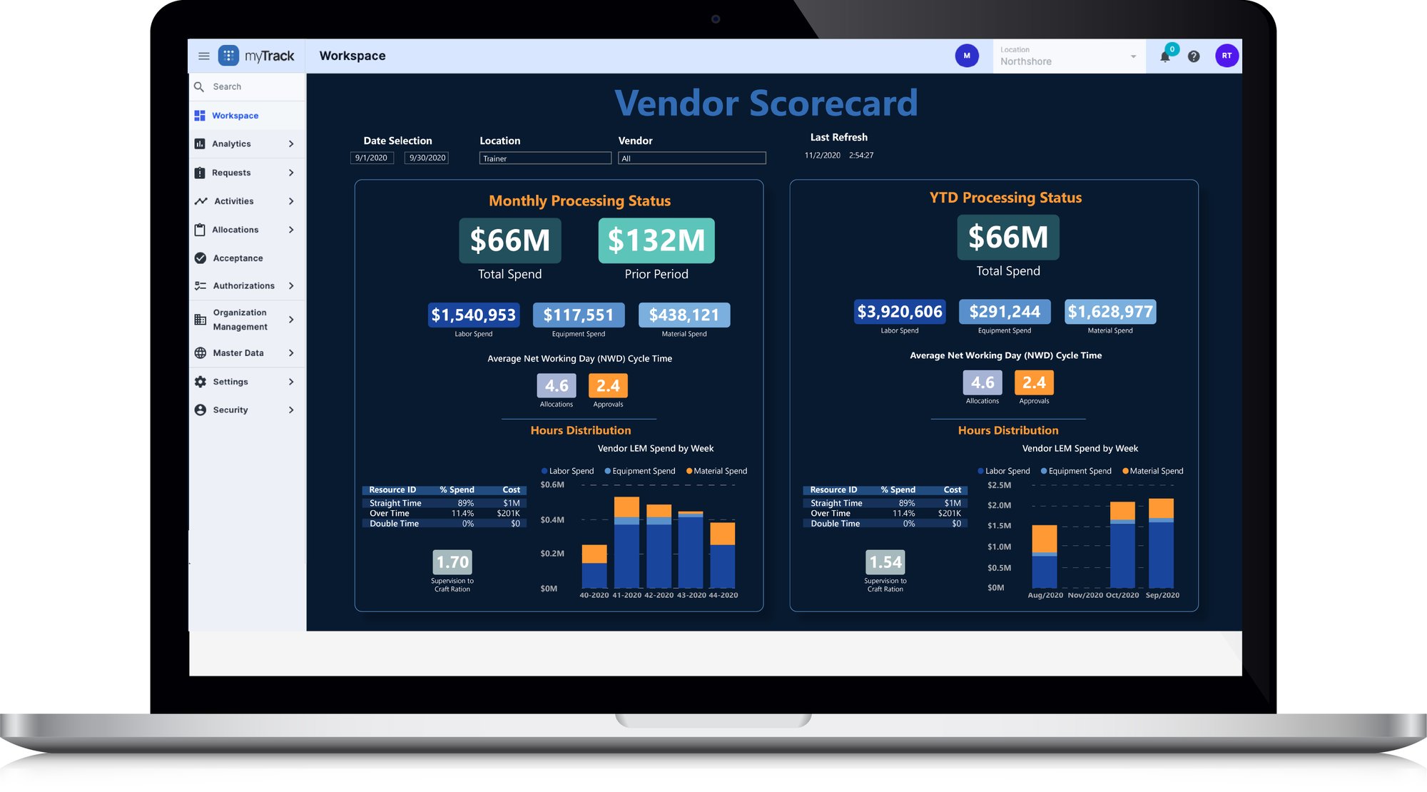 Vendor Scorecard on Laptop