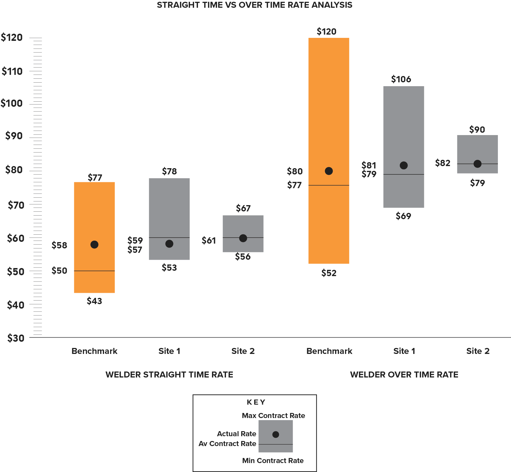 Waterfall Chart - Benchmarking@3x